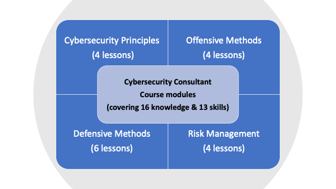 cyber security courses part time cyber security courses part time
